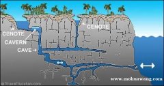 图鲁姆地下暗河 Cenote洞潜介绍