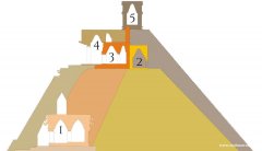 术士之屋 Casa del Adivino